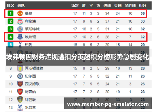 埃弗顿因财务违规遭扣分英超积分榜形势急剧变化